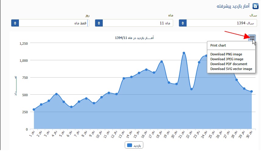 نحوه کار با امار بازید افراد و بررسی امار بازدید در سایت 